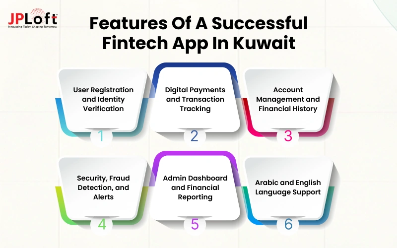 Features of A Successful Fintech App in Kuwait